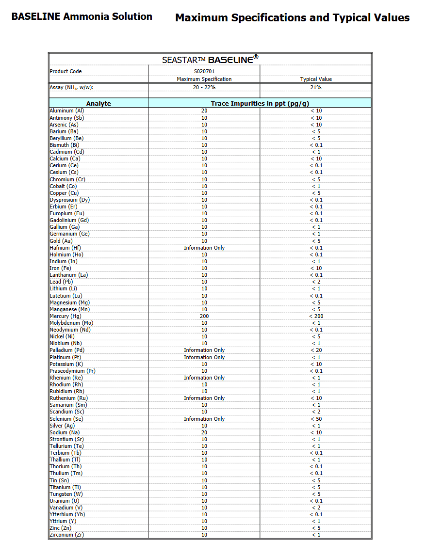 									Ammonia Solution